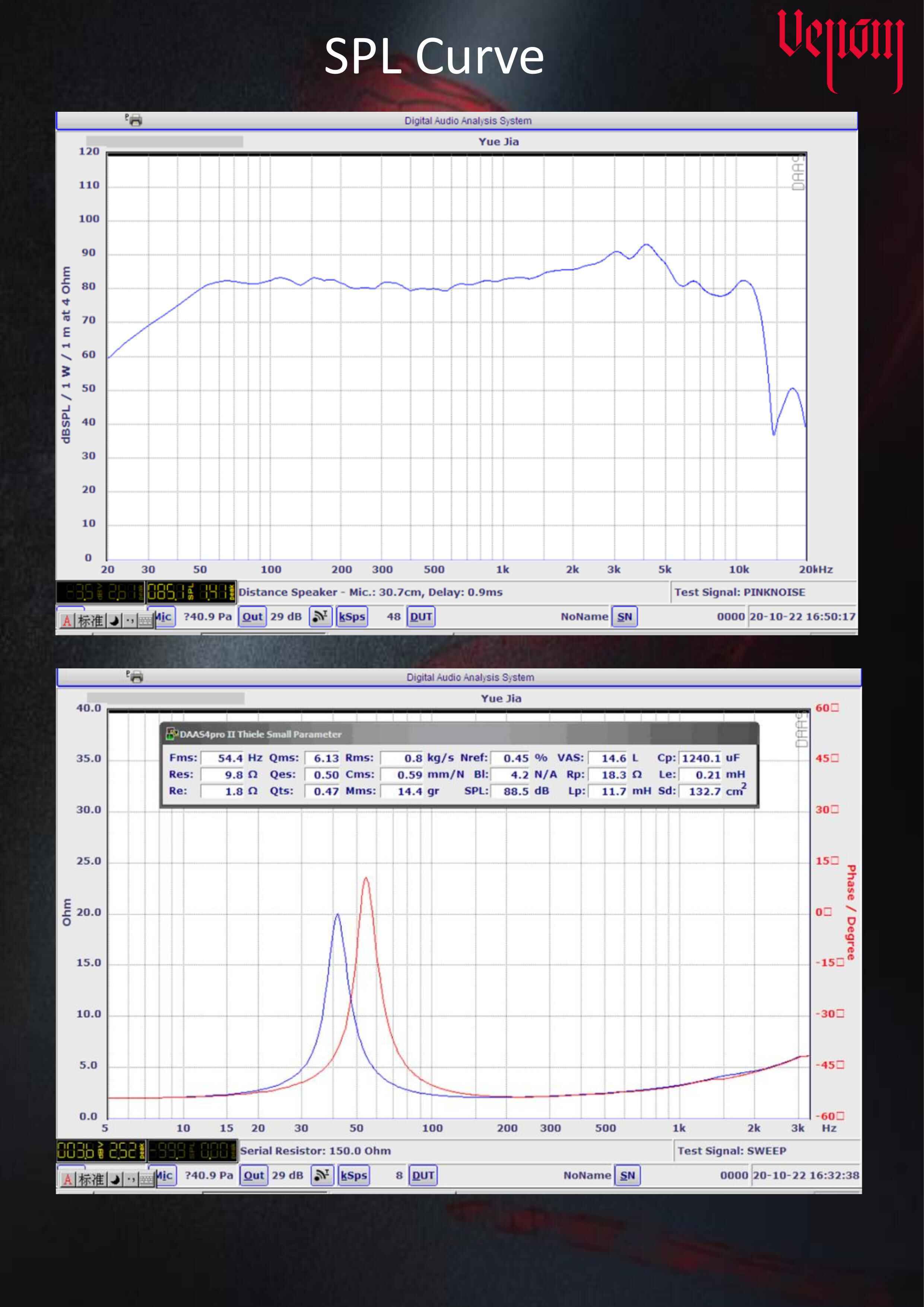 SPL Curve